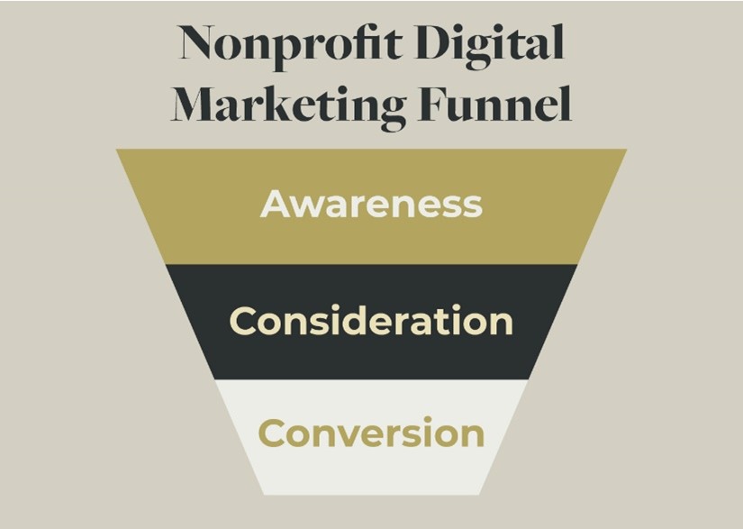 Digital Marketing Funnel