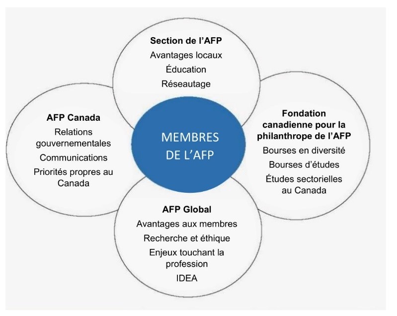 French Diagram