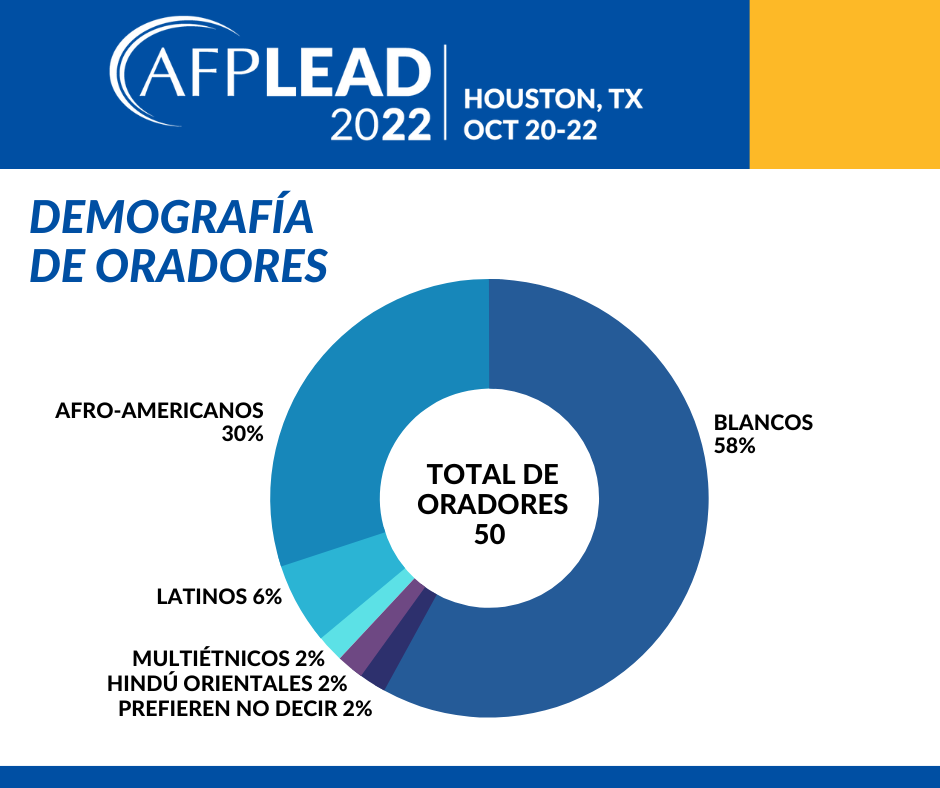 picture of a graph depicting AFP LEAD demographics