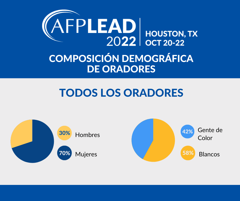 a graph depicting AFP LEAD 2022 demographics