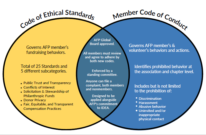 Code of Conduct graphic