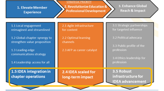 Strategic Plan Graphic