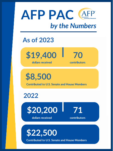 PAC Infographic