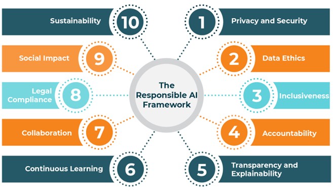 AI Framework