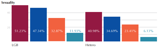 Sexual Harassment Statistics