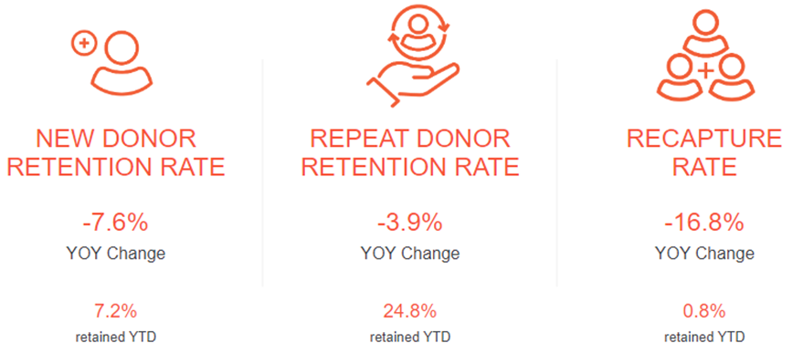 FEP Retention Rate