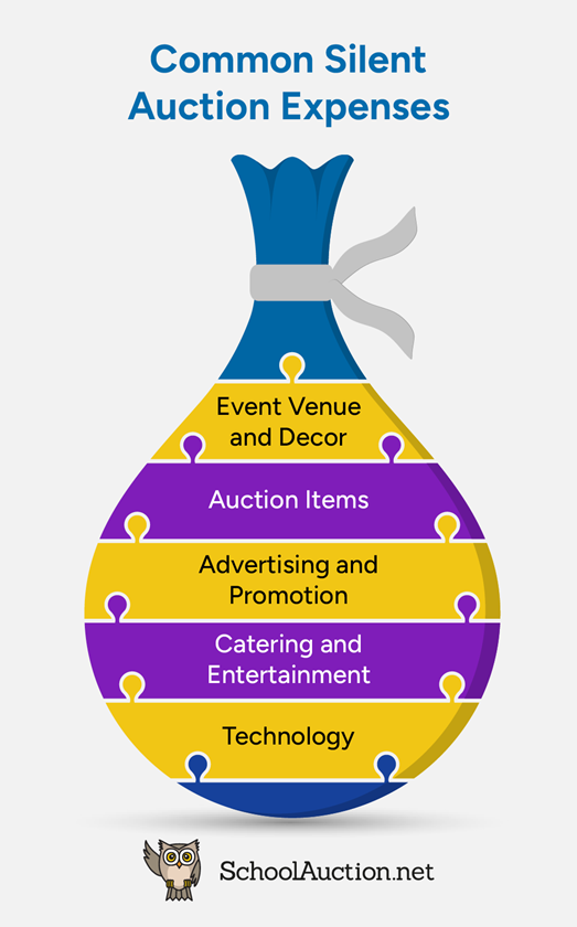 Silent Auction Expenses
