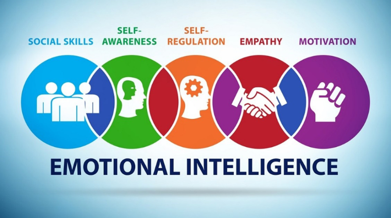 Emotional Intelligence