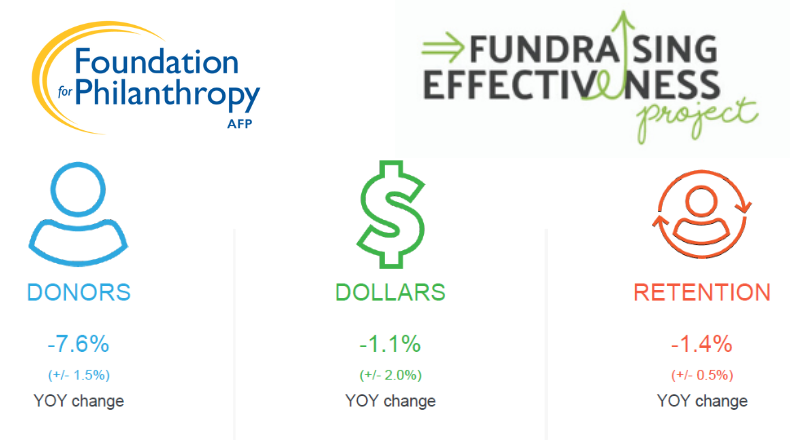 Fundraising Effectiveness Project Q3 2023