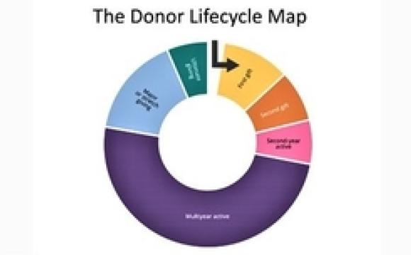 image of donor lifecycle map