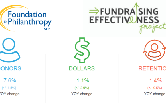 Fundraising Effectiveness Project Q3 2023